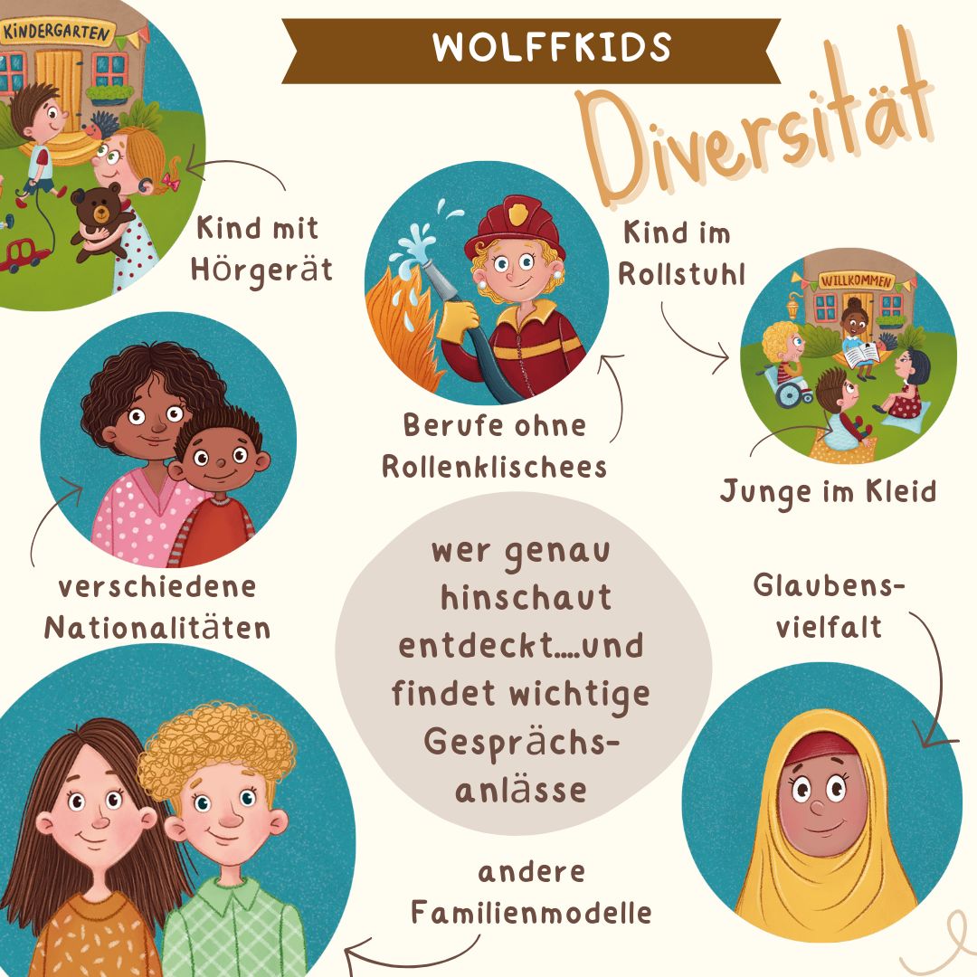 Wochenplan-Set I Tagesroutine-Set ab Krippenstart 1 Jahr